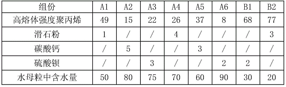 Low-odor glass-fiber-reinforced AS (acrylonitrile-styrene) composition and preparation method thereof