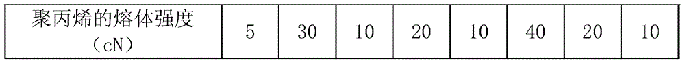 Low-odor glass-fiber-reinforced AS (acrylonitrile-styrene) composition and preparation method thereof