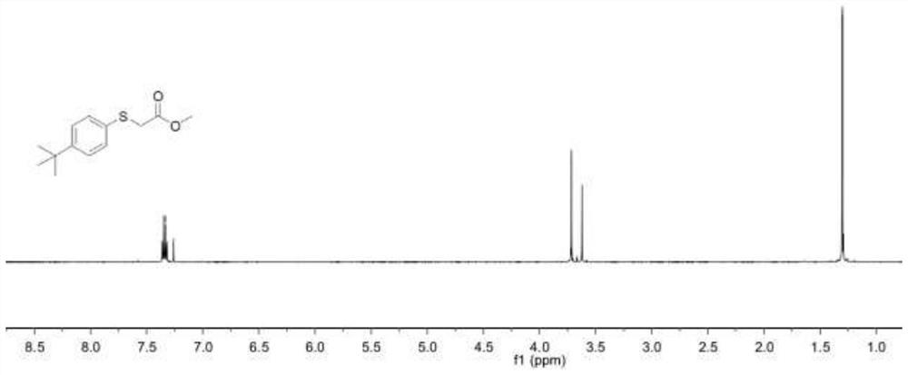 A kind of thioether compound and its preparation method, pharmaceutical intermediate and its application