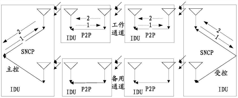 Service transmission management method, device and system for subnet connection protection link