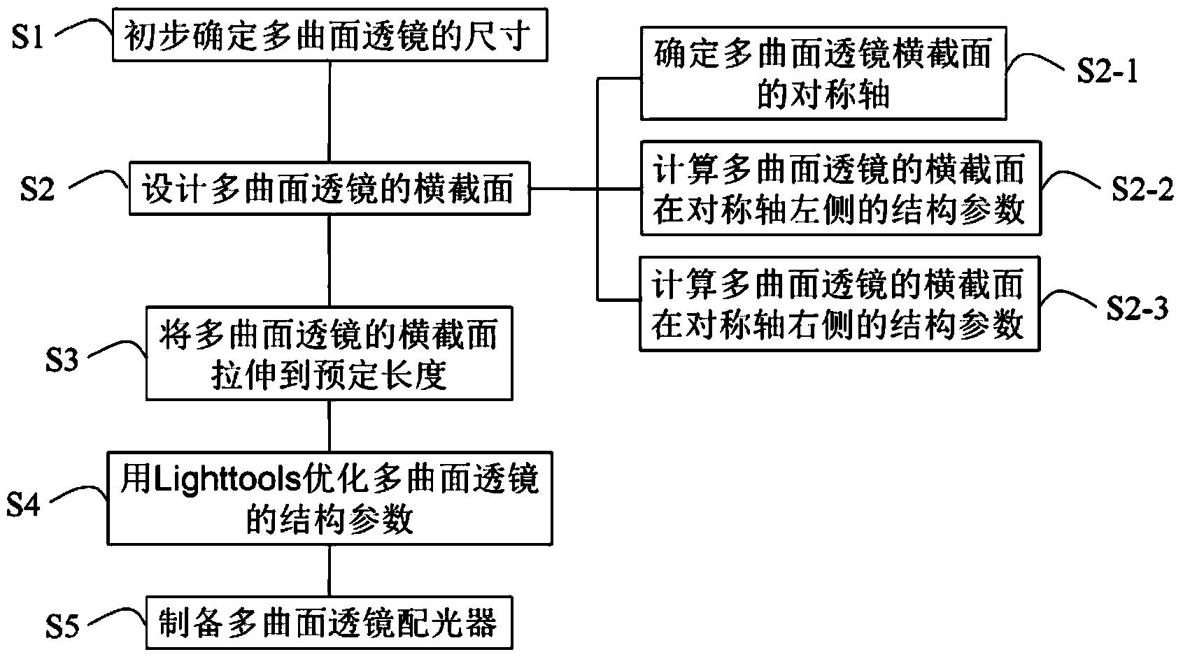 Method for manufacturing multi-curved surface lens light distribution device