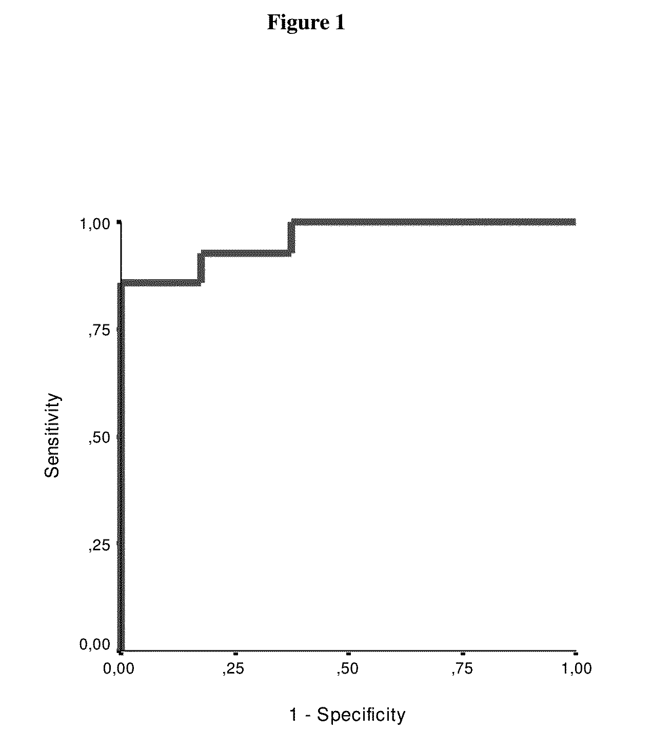 Use of gfap for identification of intracerebral hemorrhage