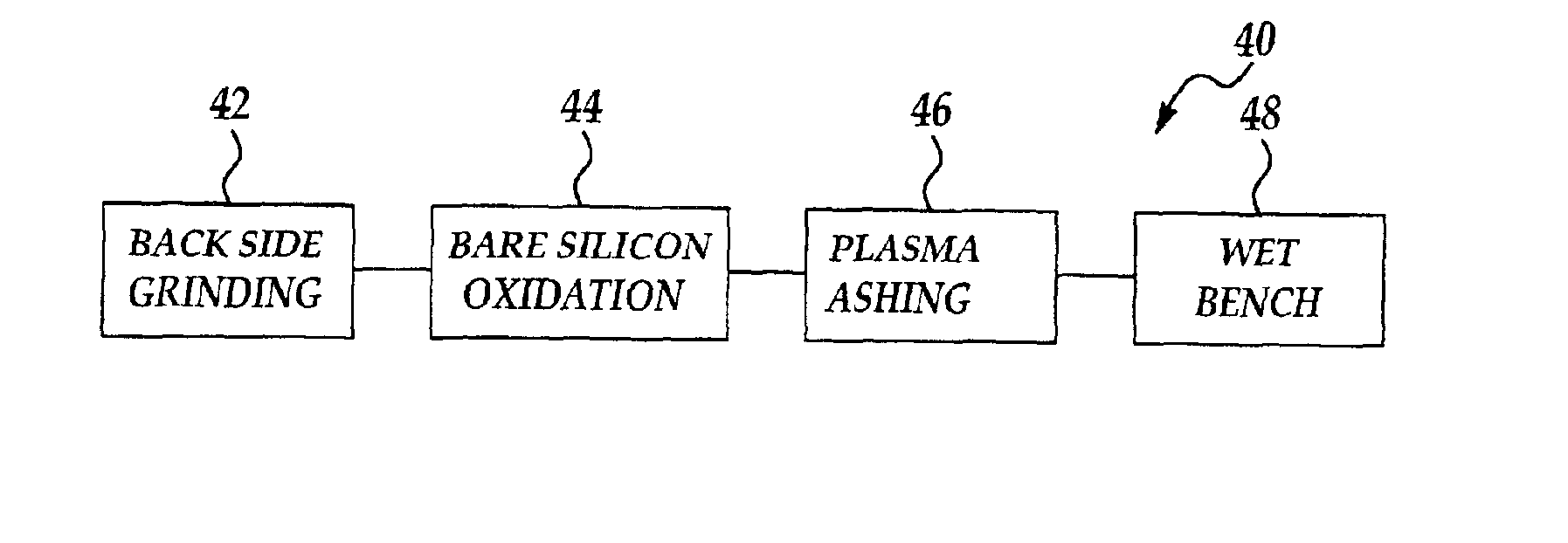 Method for plasma etching a wafer after backside grinding