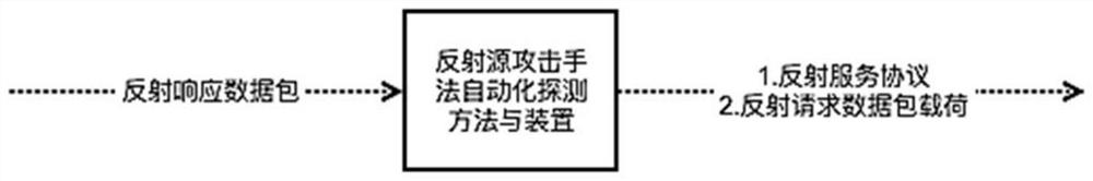 Reflection attack detection method, device and electronic equipment