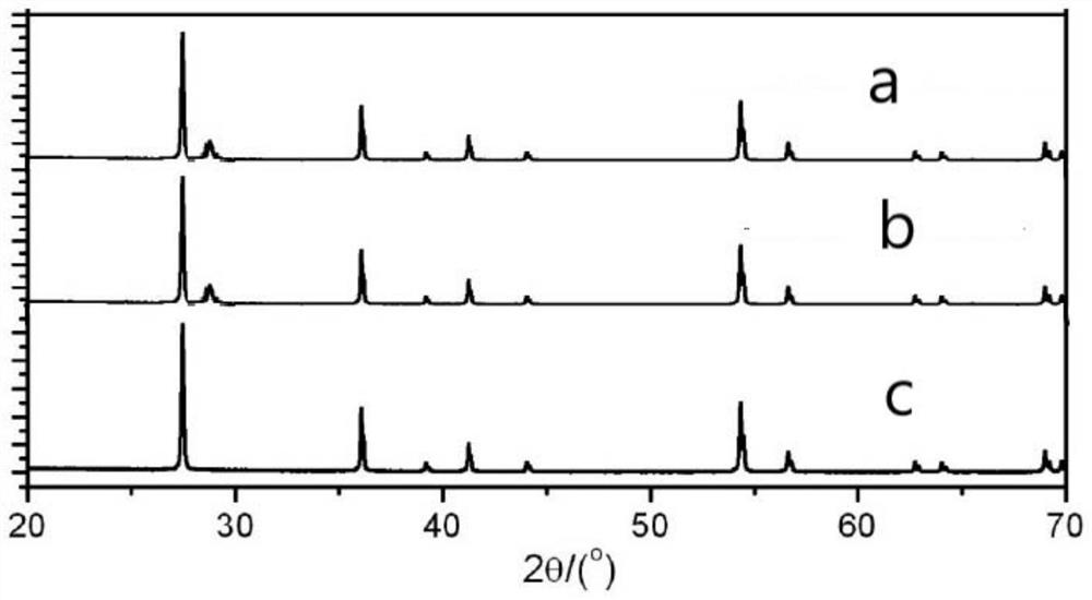 Titanium dioxide nanocomposite material and its preparation method and application