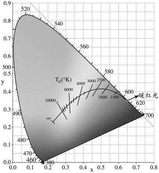 A rare earth borate-based red phosphor