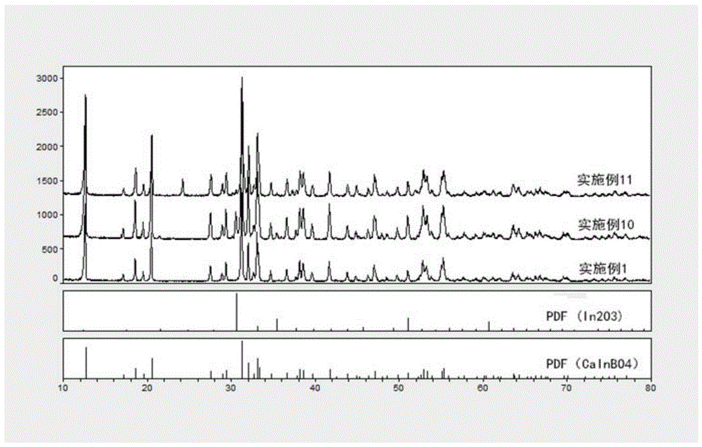 A rare earth borate-based red phosphor