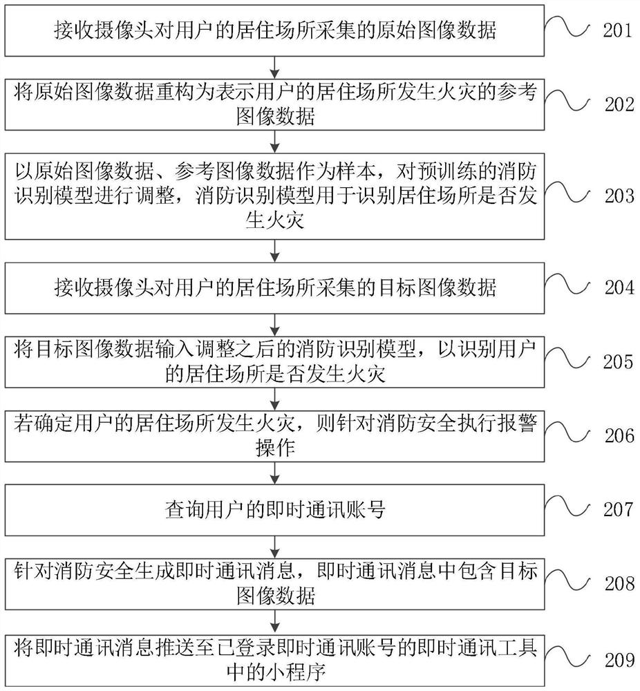 Fire safety alarm method and device, computer equipment and storage medium