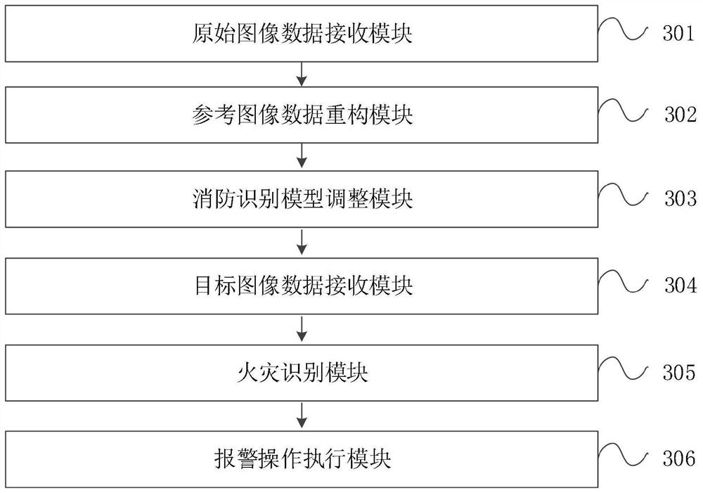 Fire safety alarm method and device, computer equipment and storage medium