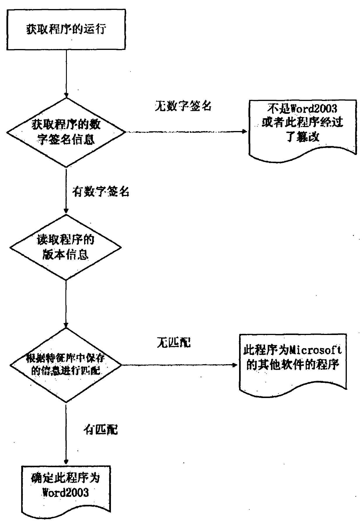 Method for using digital signature to detect falsification possibility of software