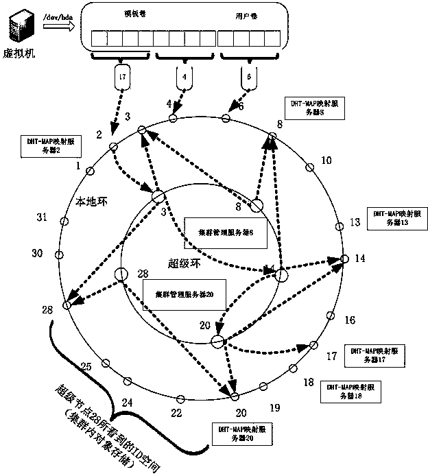 Mirror image storage and distribution system for virtual machines