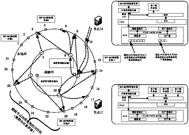 Mirror image storage and distribution system for virtual machines