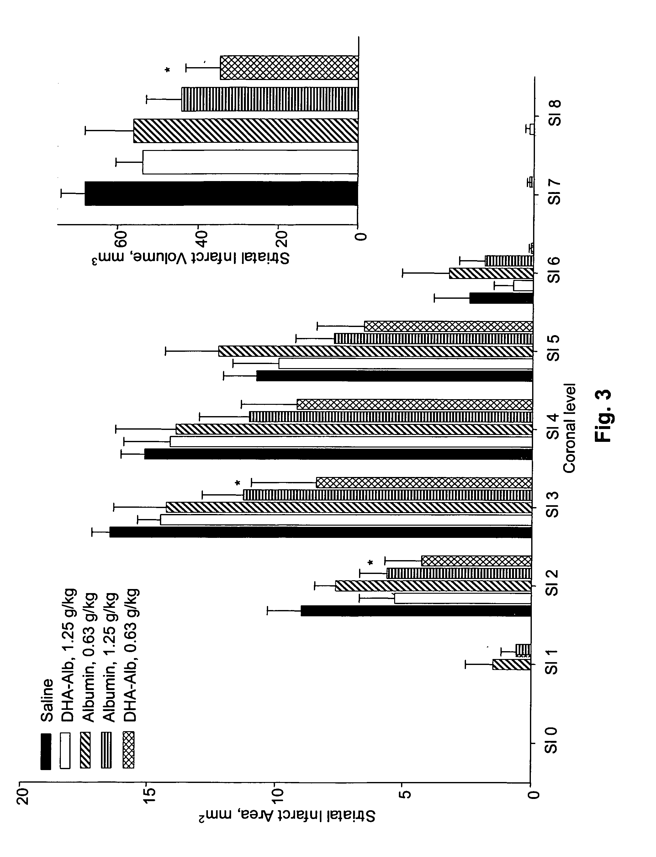 Neuroprotective complex for treatment of cerebral ischemia and injury