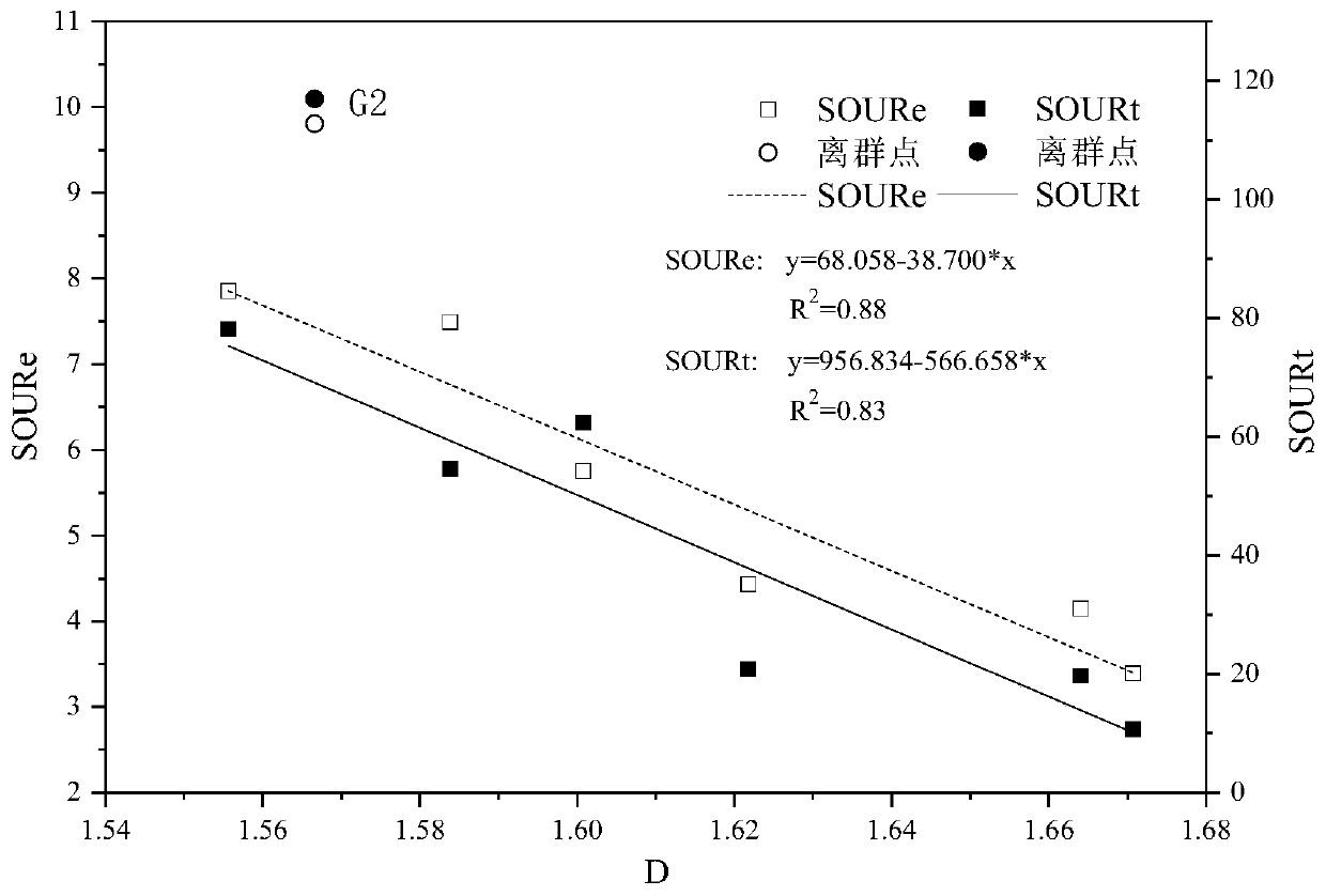 An Optimization Method for Sewage Treatment Plant Based on Fractal Dimension