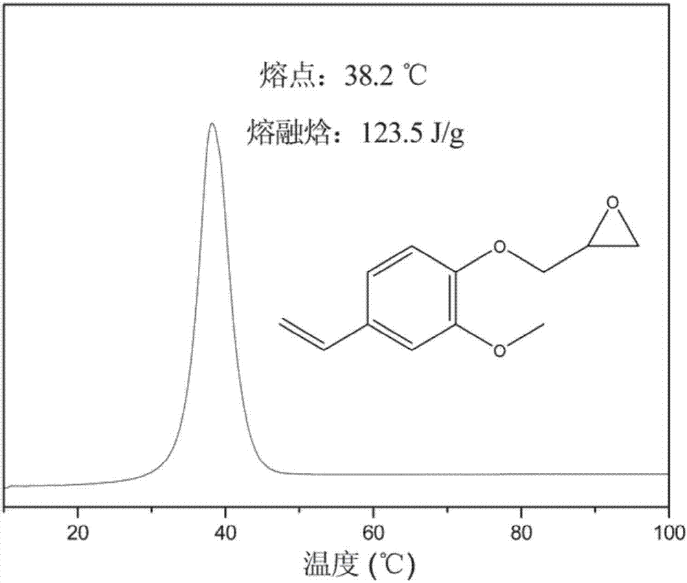 Method for preparing high-purity eugenol epoxy, product and application of product