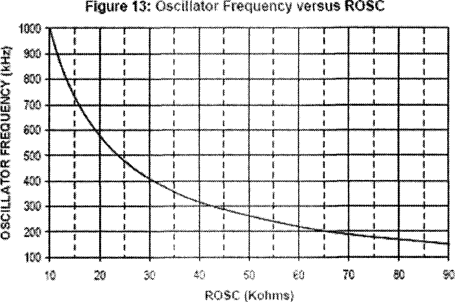 Apparatus and method for adjusting decompression change-over circuit working frequency by detection temperature