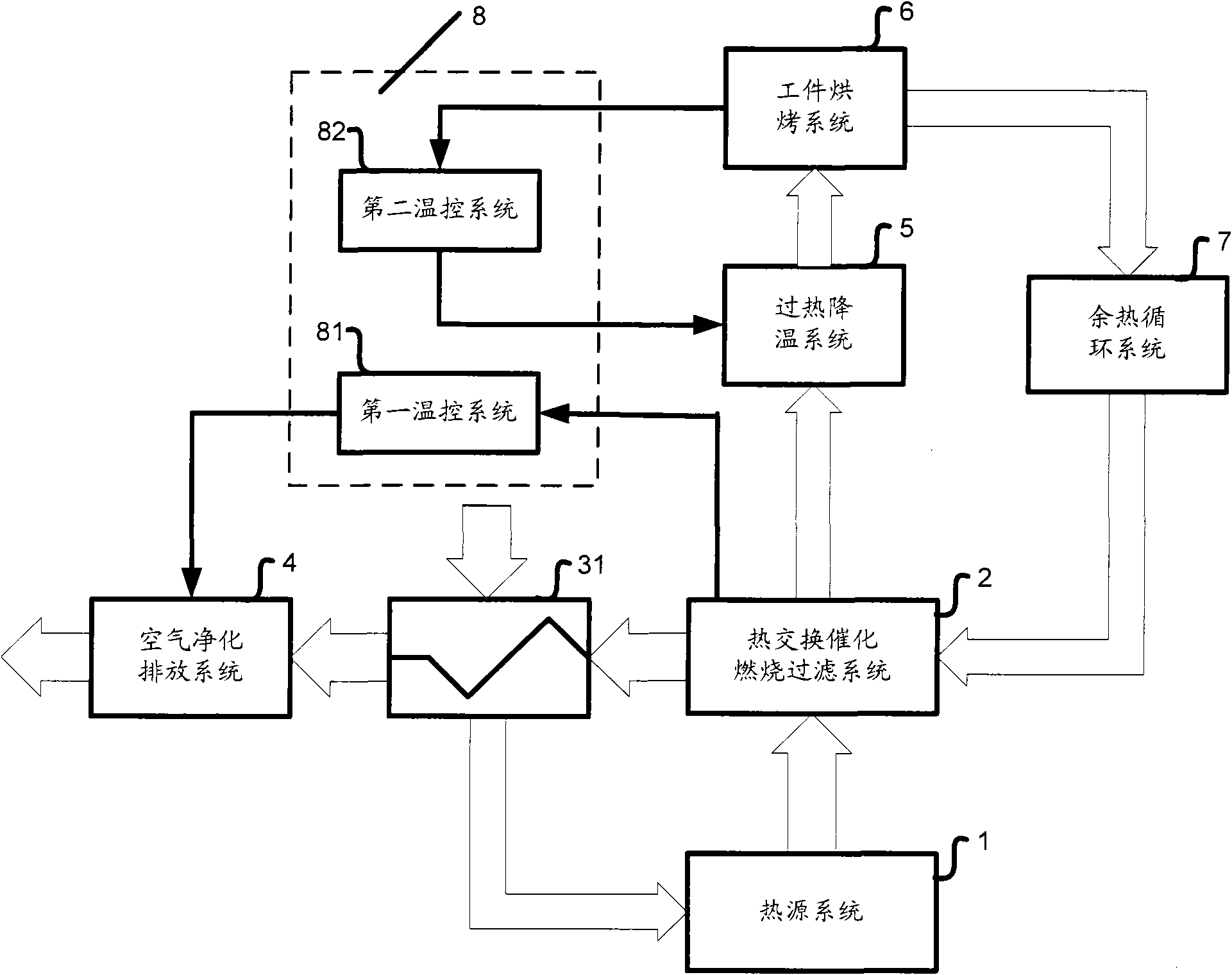 Catalytic combustion heat recovery system and method