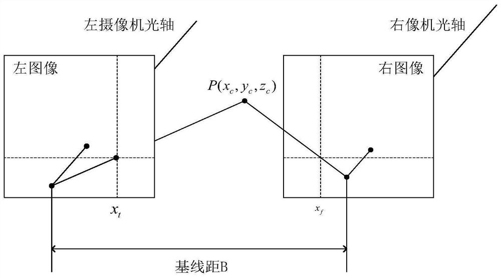 Complex material volume measurement method based on deep learning