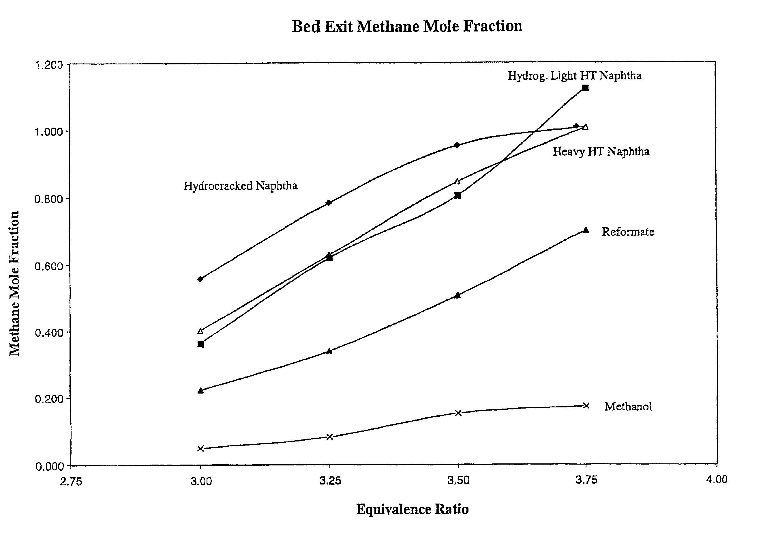 Liquid hydrocarbon based fuels for fuel cell on-board reformers