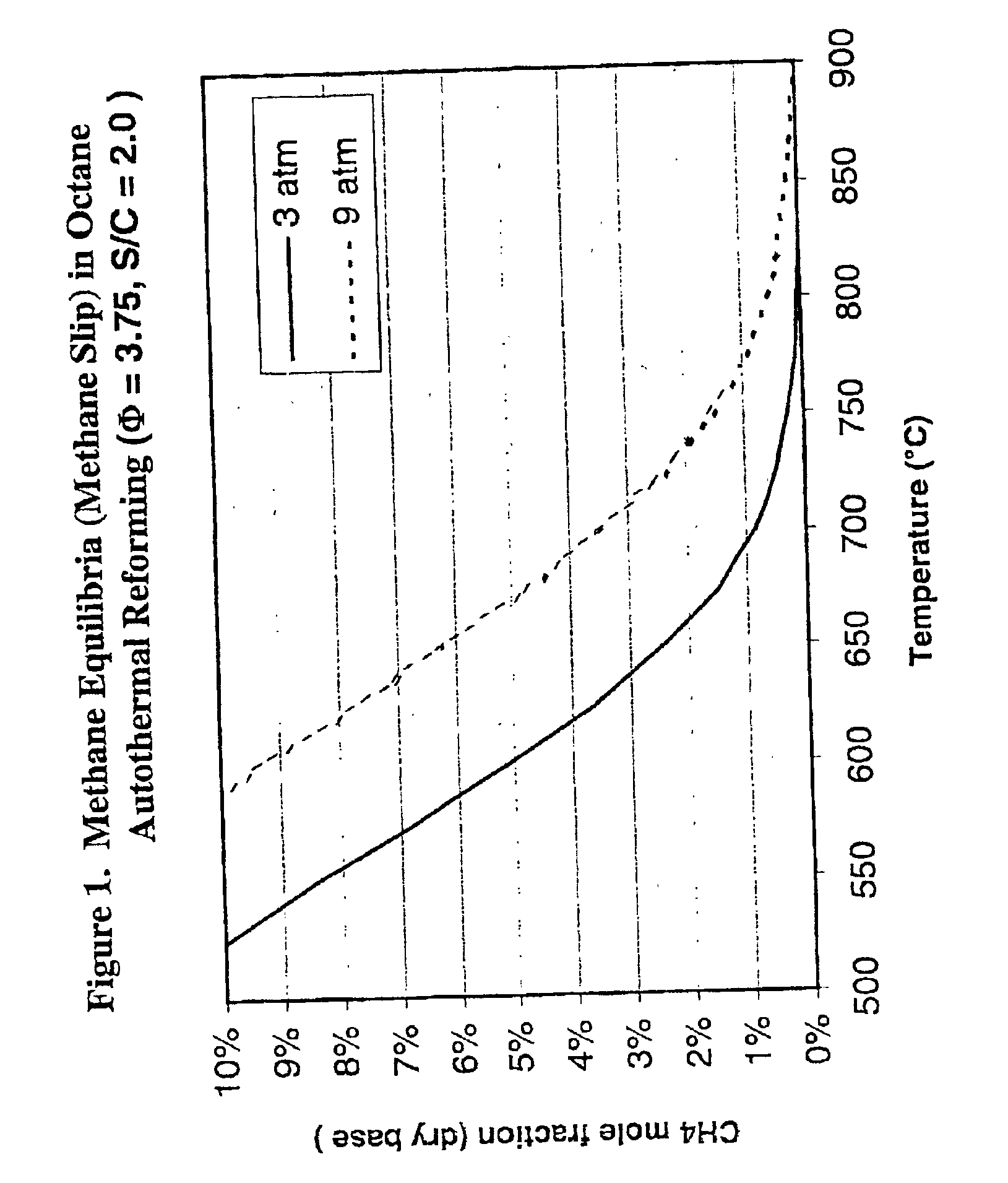 Liquid hydrocarbon based fuels for fuel cell on-board reformers