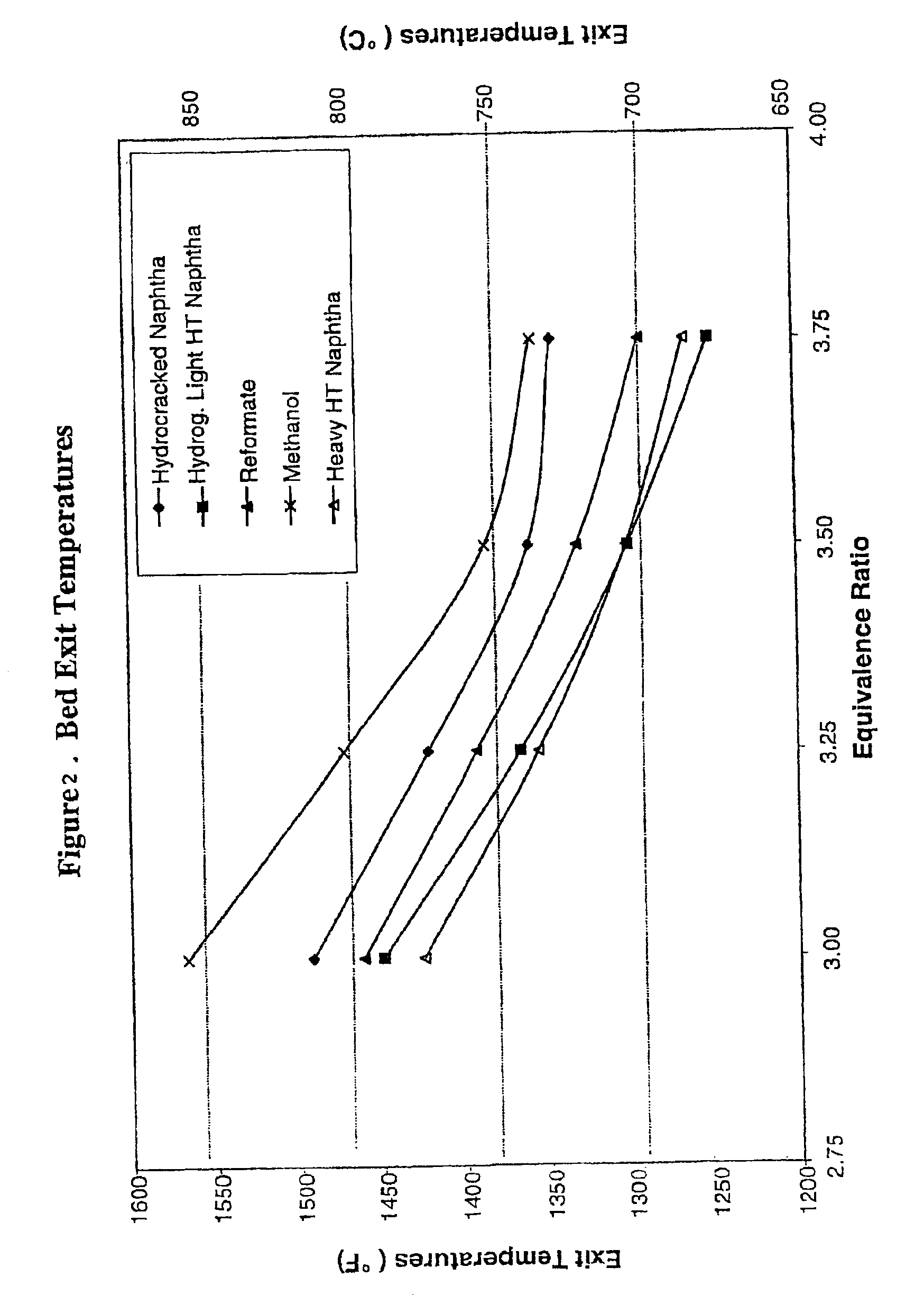 Liquid hydrocarbon based fuels for fuel cell on-board reformers