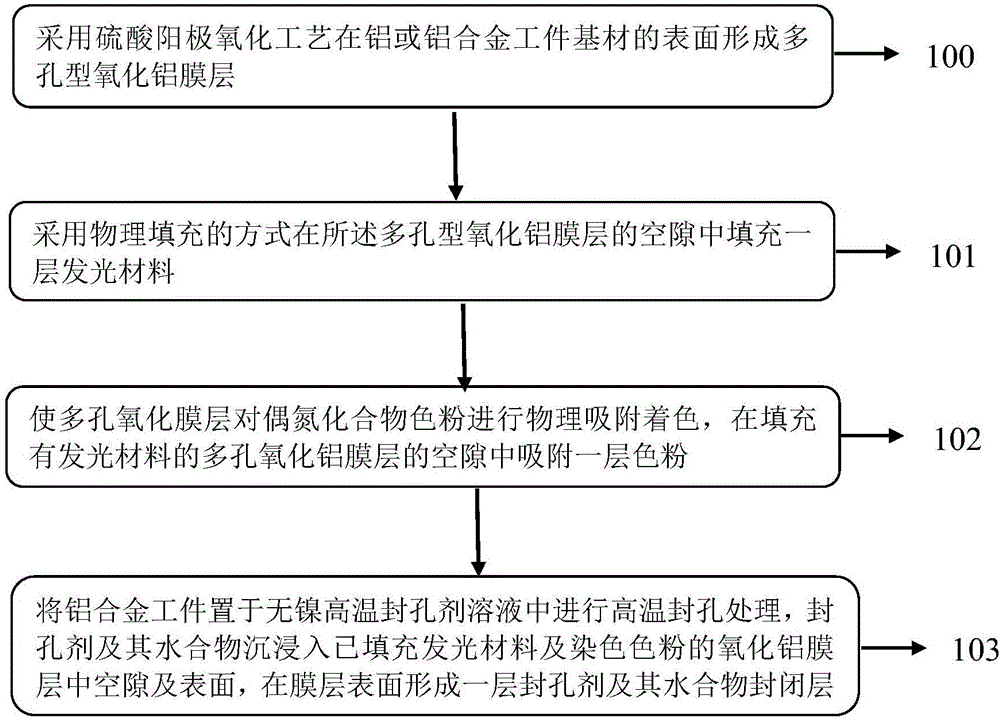 Self-luminous anodic oxidation process for aluminum or aluminum alloy, aluminum and aluminum alloy