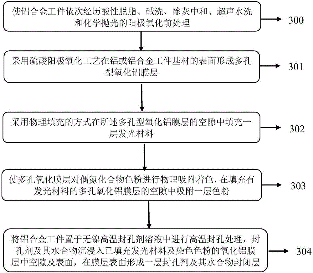 Self-luminous anodic oxidation process for aluminum or aluminum alloy, aluminum and aluminum alloy