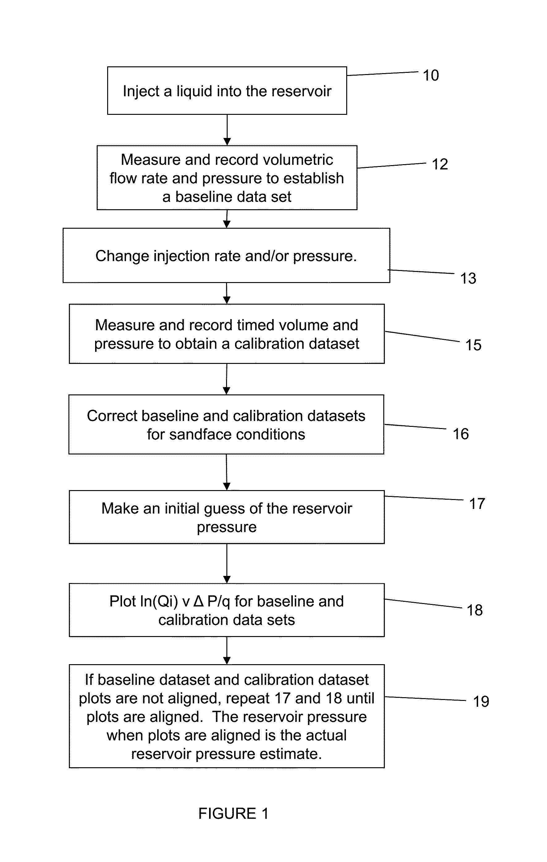 Method of determining reservoir pressure