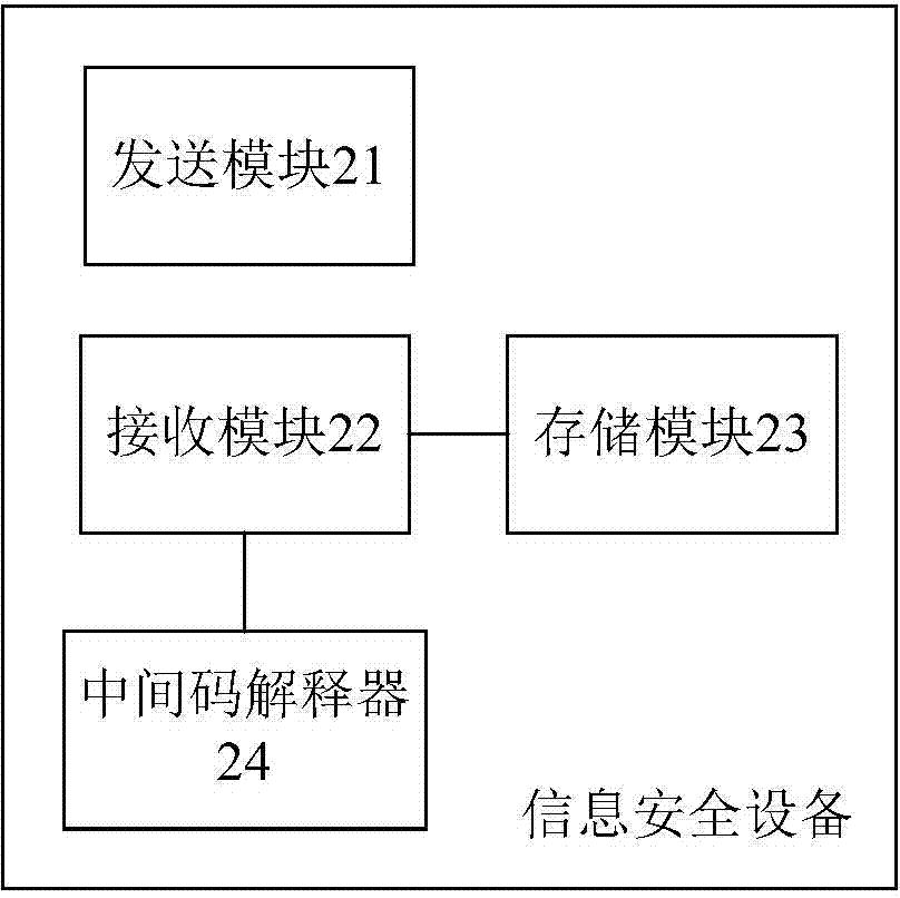 Method for information safety device to achieve multiple applications, and information safety device and system