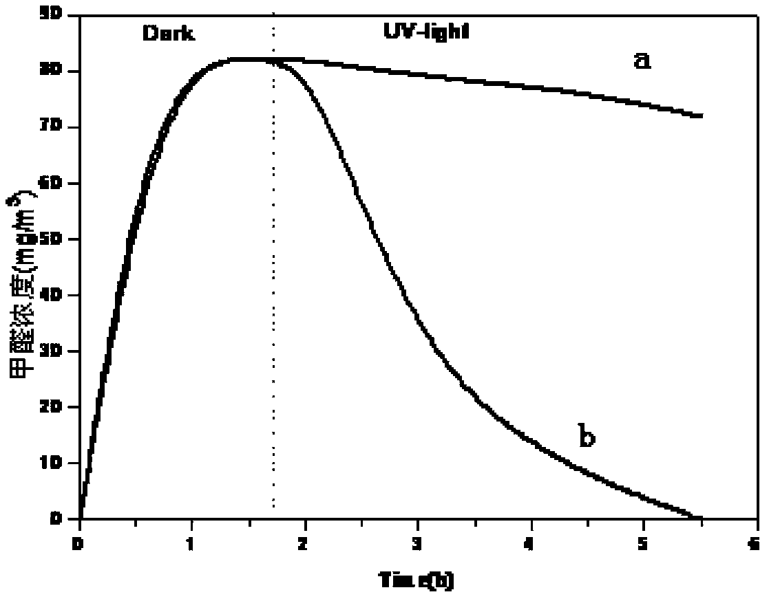 Method for low-temperature preparation of anatase titanium dioxide film on surface of cotton fabric