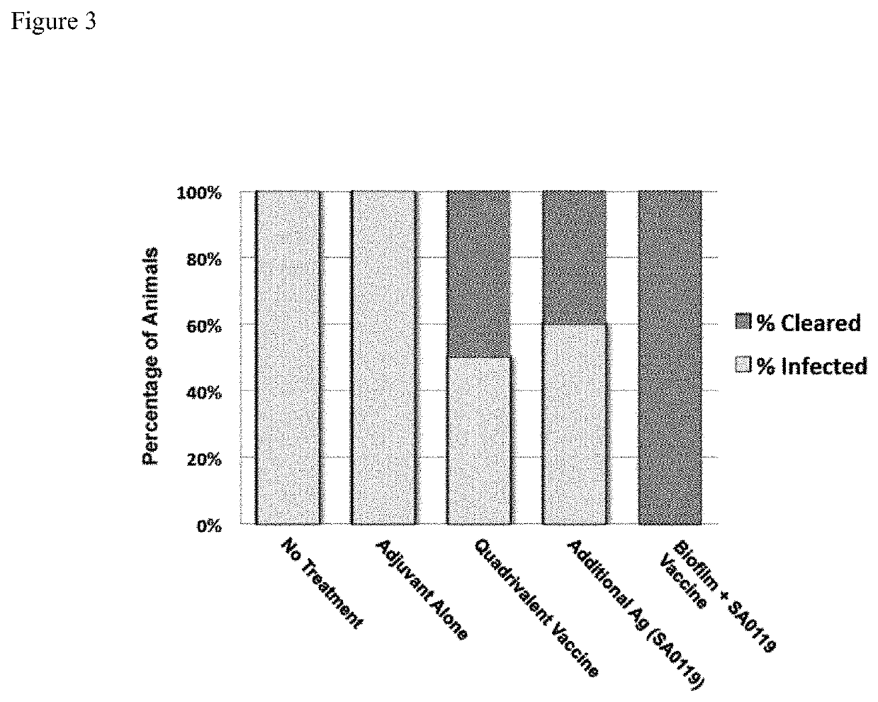 Multivalent vaccine protection from <i>Staphylococcus aureus </i>infection