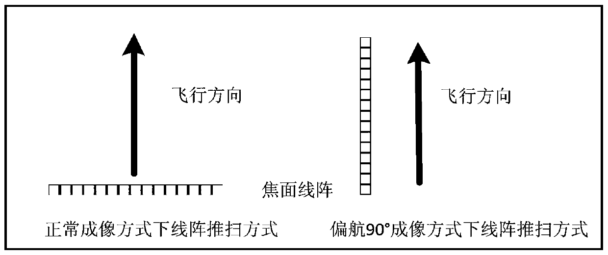 A method suitable for outlet type remote sensing satellite infrared short wave load relative radiation correction