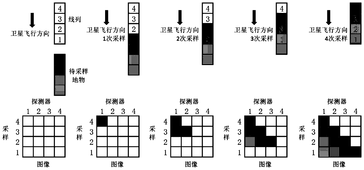 A method suitable for outlet type remote sensing satellite infrared short wave load relative radiation correction