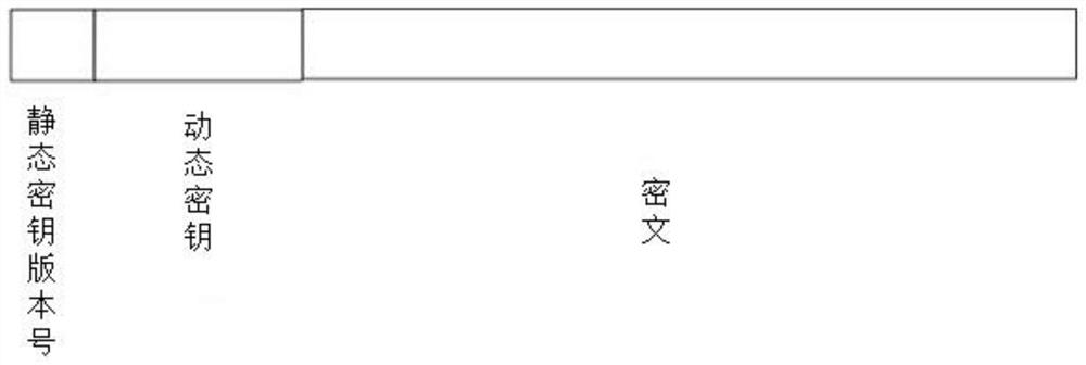 Symmetric key dynamic generation method based on Internet of Things