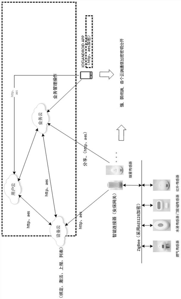 Symmetric key dynamic generation method based on Internet of Things