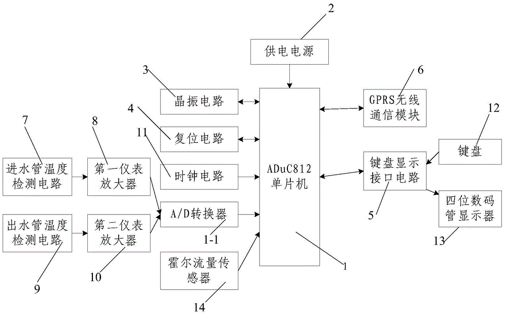 Heating meter metering device based on ADuC812 single-chip microcomputer