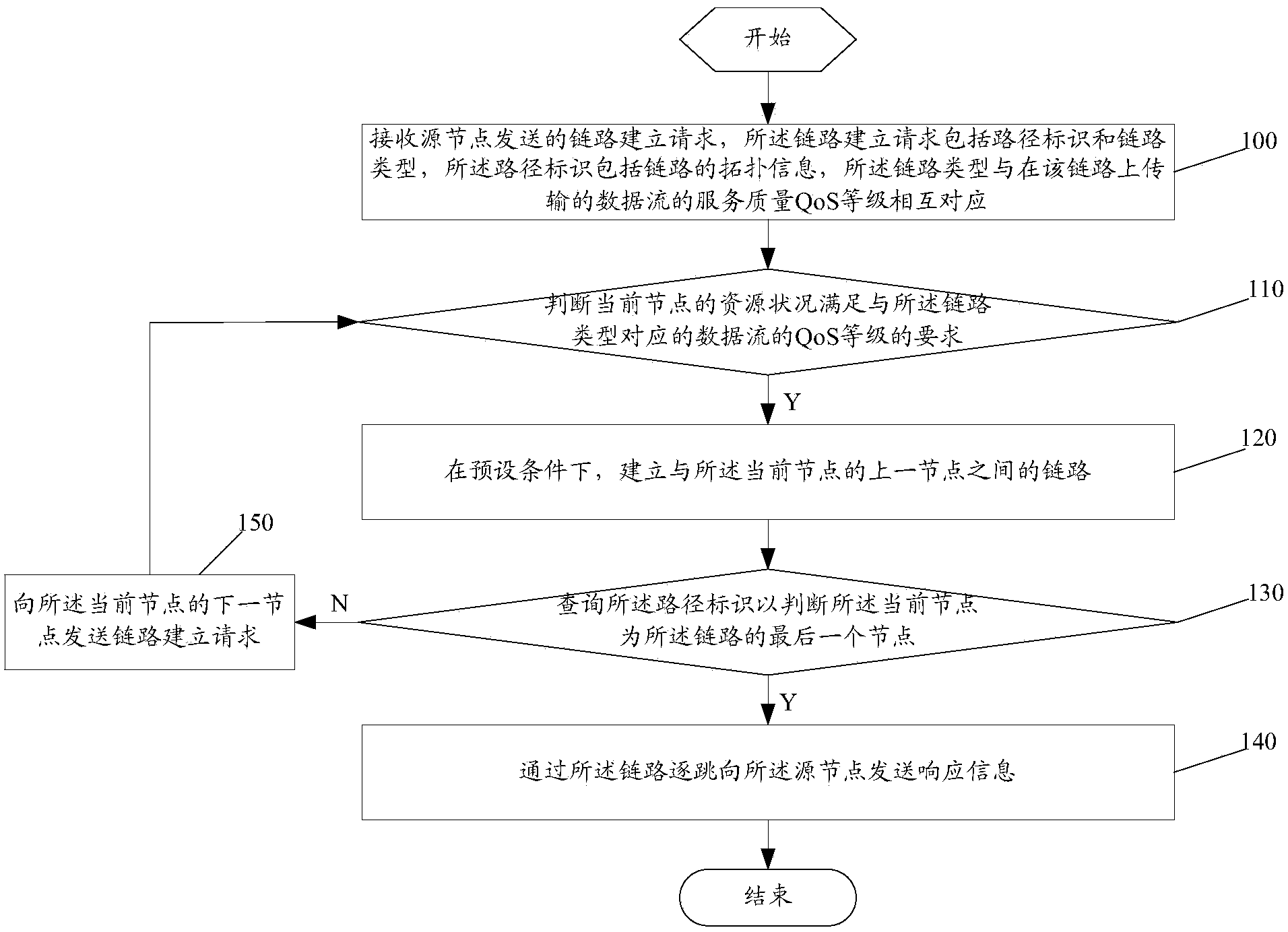 Method and system for establishing data transmission links