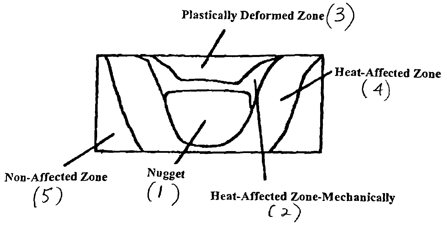 Manufacturing method for friction welded aluminum alloy parts