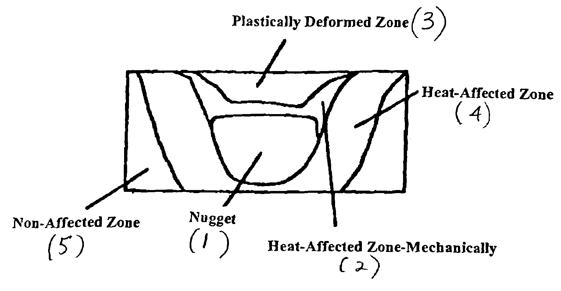 Manufacturing method for friction welded aluminum alloy parts