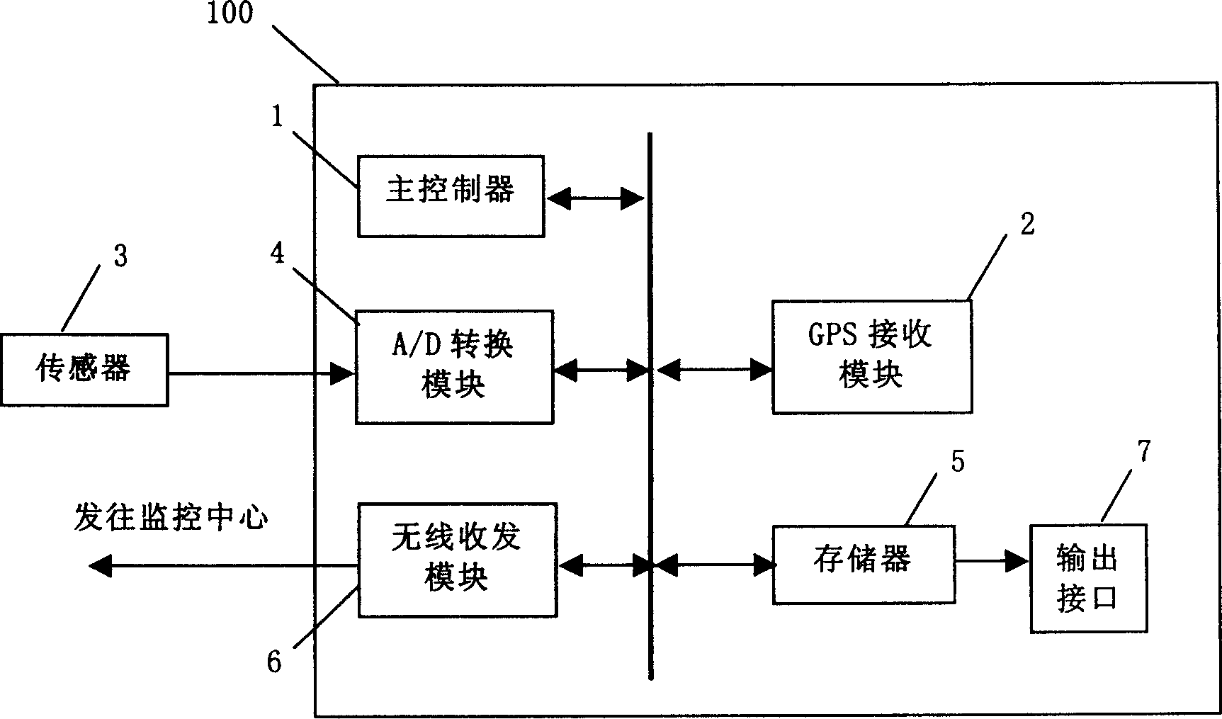 Recording method and device for vehicle transport loading unloading condition