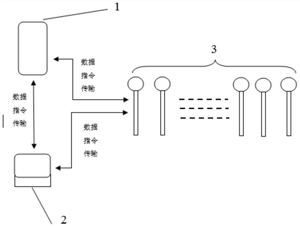 Control method of local area network for achieving illumination and Bluetooth