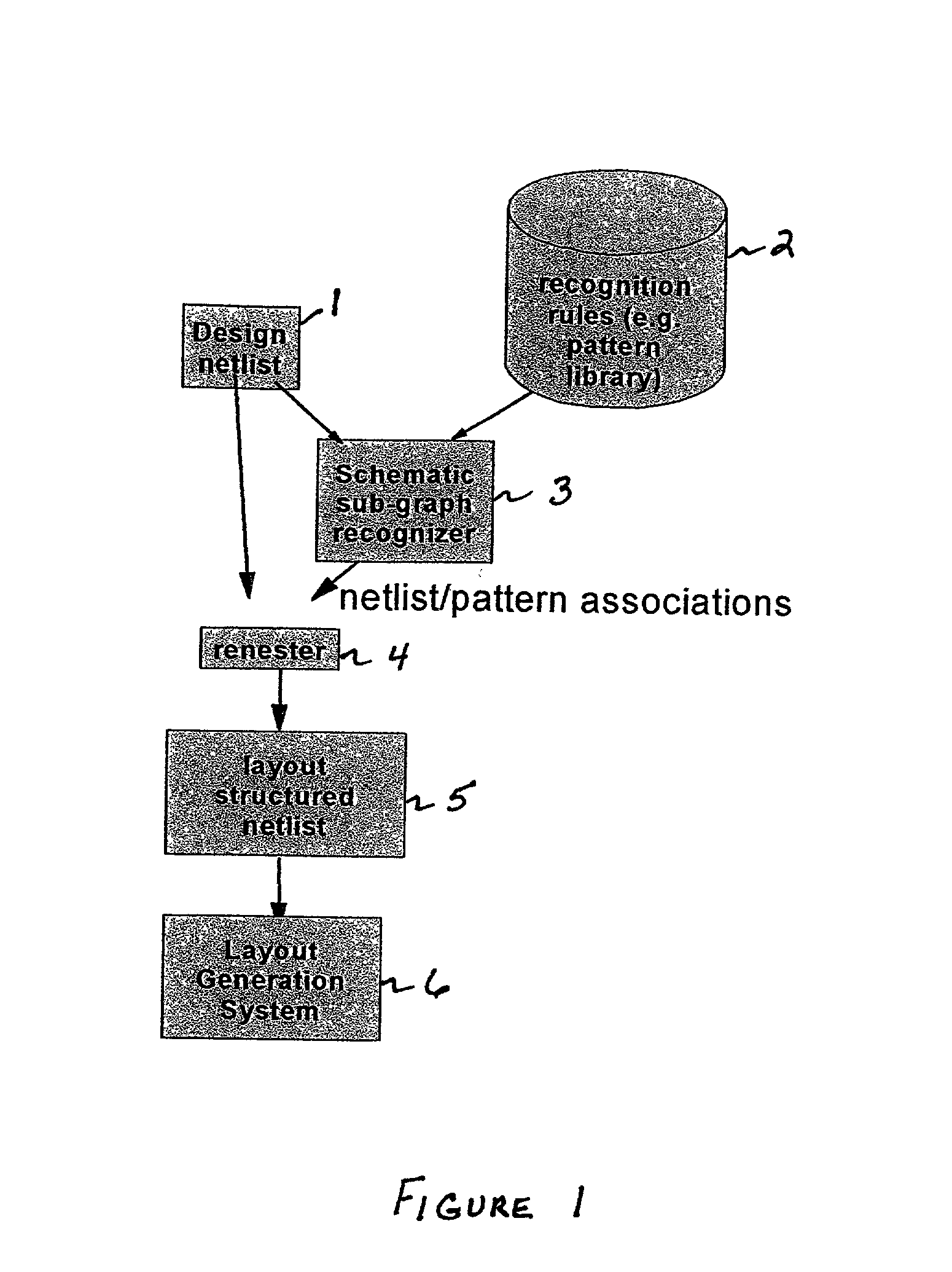 Hierarchical layout method for integrated circuits