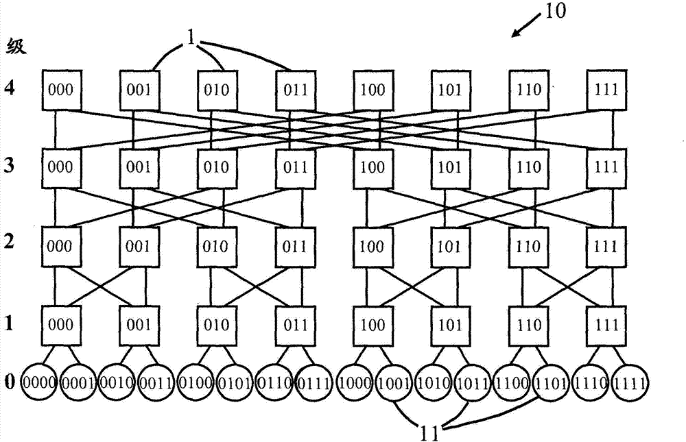 Deadlock-free routing of data packets in fat tree networks