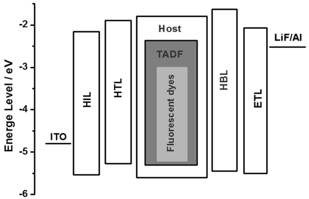 A kind of organic electroluminescent device and display device