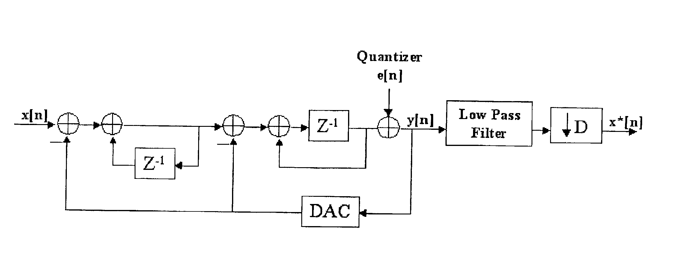 Focus control method for Delta-Sigma based image formation device