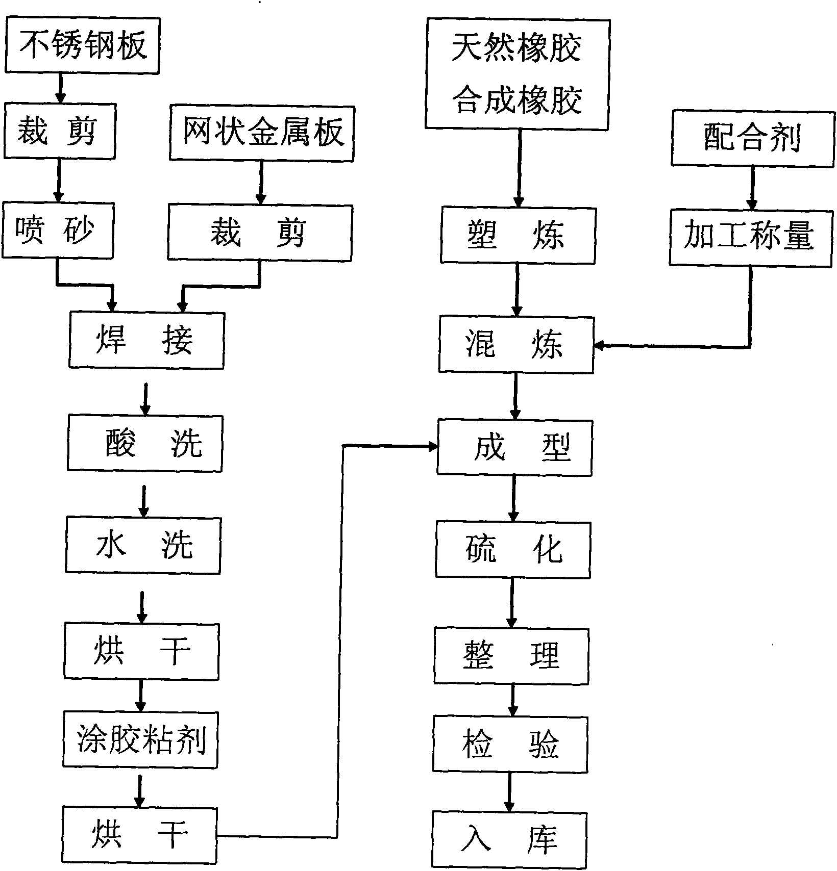 Vibration damping composite rubber mat plate used under railway rail and preparation method thereof