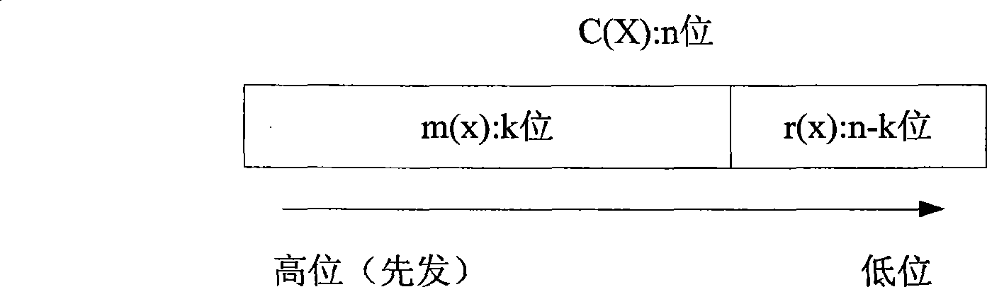 Encoding method for cyclic redundancy check code of transmission block