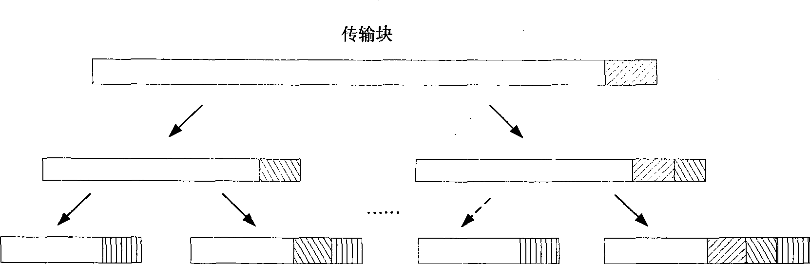 Encoding method for cyclic redundancy check code of transmission block