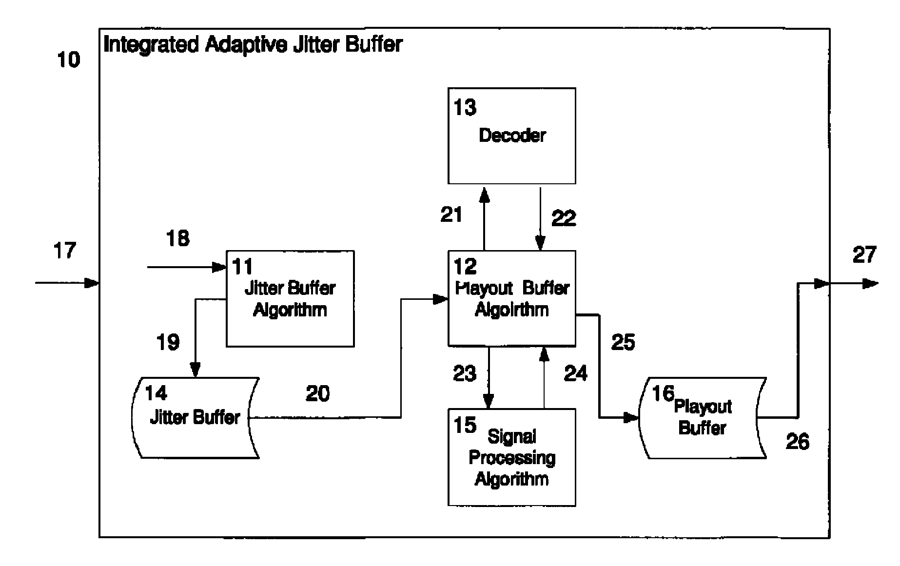 Integrated adaptive jitter buffer