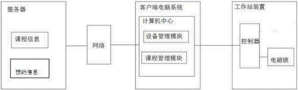 Control platform of musical instrument classroom and method thereof